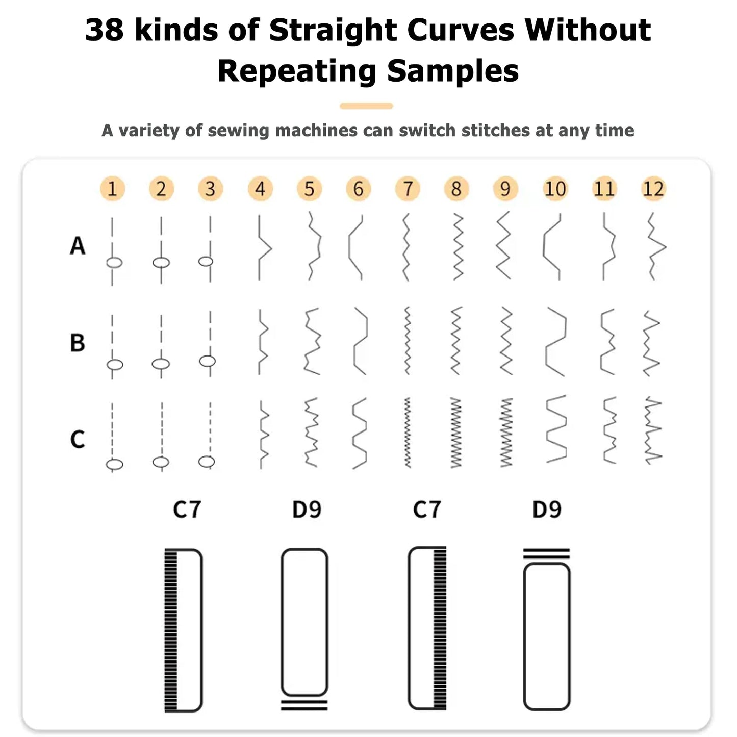 12 Stitches Mini Electric Sewing Machine