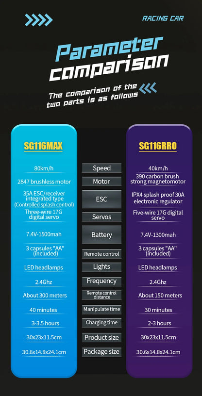 High Speed Drift Racing Car