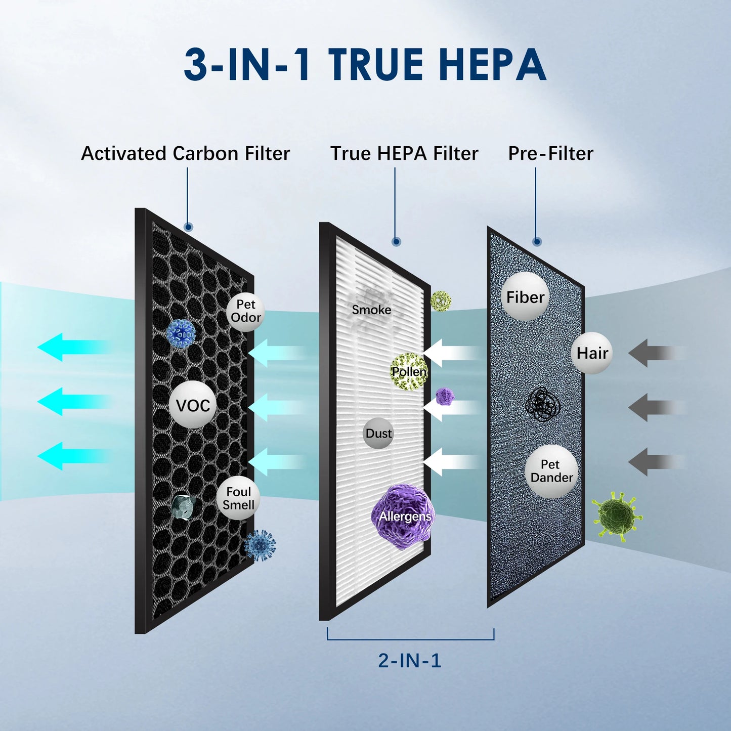 Air Purifier HEPA Filter For Indoor