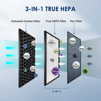 Air Purifier HEPA Filter For Indoor