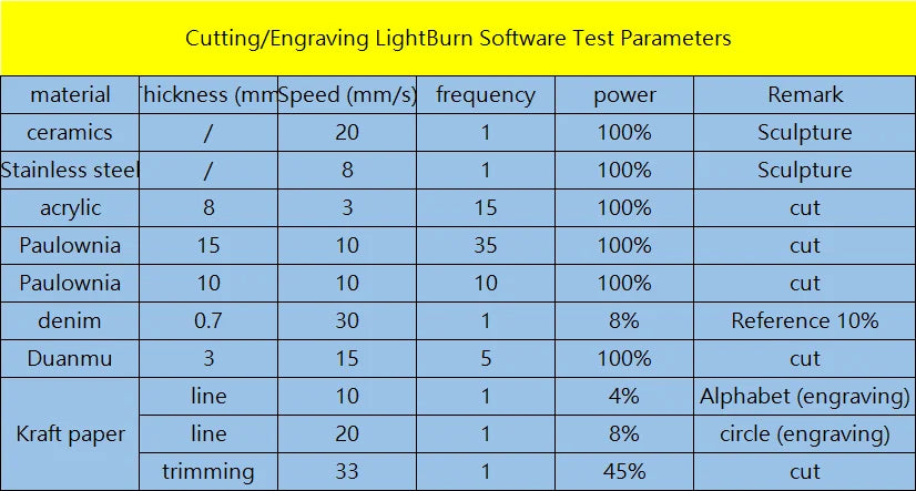 Laser Engraver, 0.06mm Ultra-Fine Compressed Spot