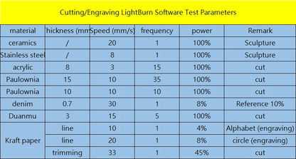 Laser Engraver, 0.06mm Ultra-Fine Compressed Spot